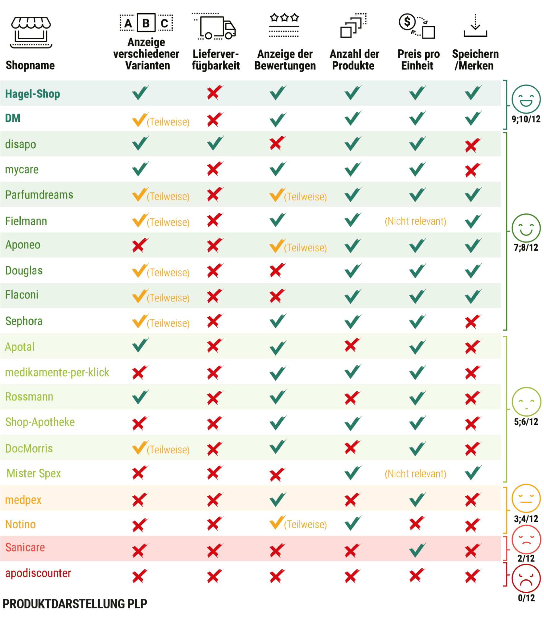 E-Commerce Experience Report - zum Download E-Commerce Experience Report - zum Download