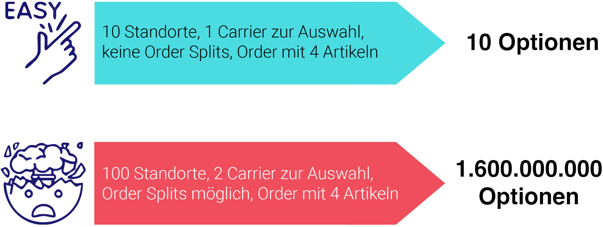 The Ultimate Guide to Distributed Order Management herunterladen The Ultimate Guide to Distributed Order Management herunterladen